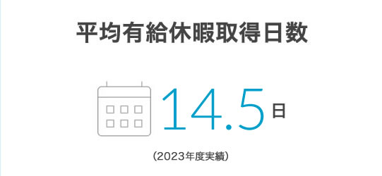 平均有給休暇取得日数