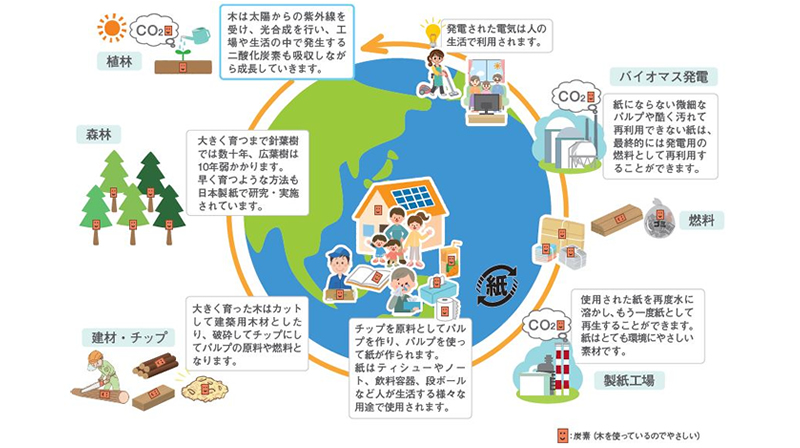 総合バイオマス企業